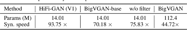 Figure 2 for BigVGAN: A Universal Neural Vocoder with Large-Scale Training