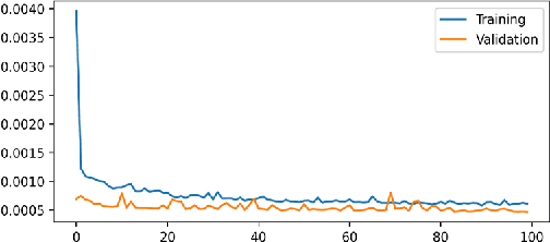 Figure 2 for Profitability Analysis in Stock Investment Using an LSTM-Based Deep Learning Model