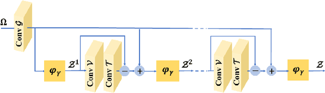 Figure 2 for Multimodal Deep Unfolding for Guided Image Super-Resolution