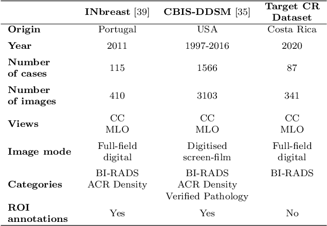 Figure 2 for A Real Use Case of Semi-Supervised Learning for Mammogram Classification in a Local Clinic of Costa Rica
