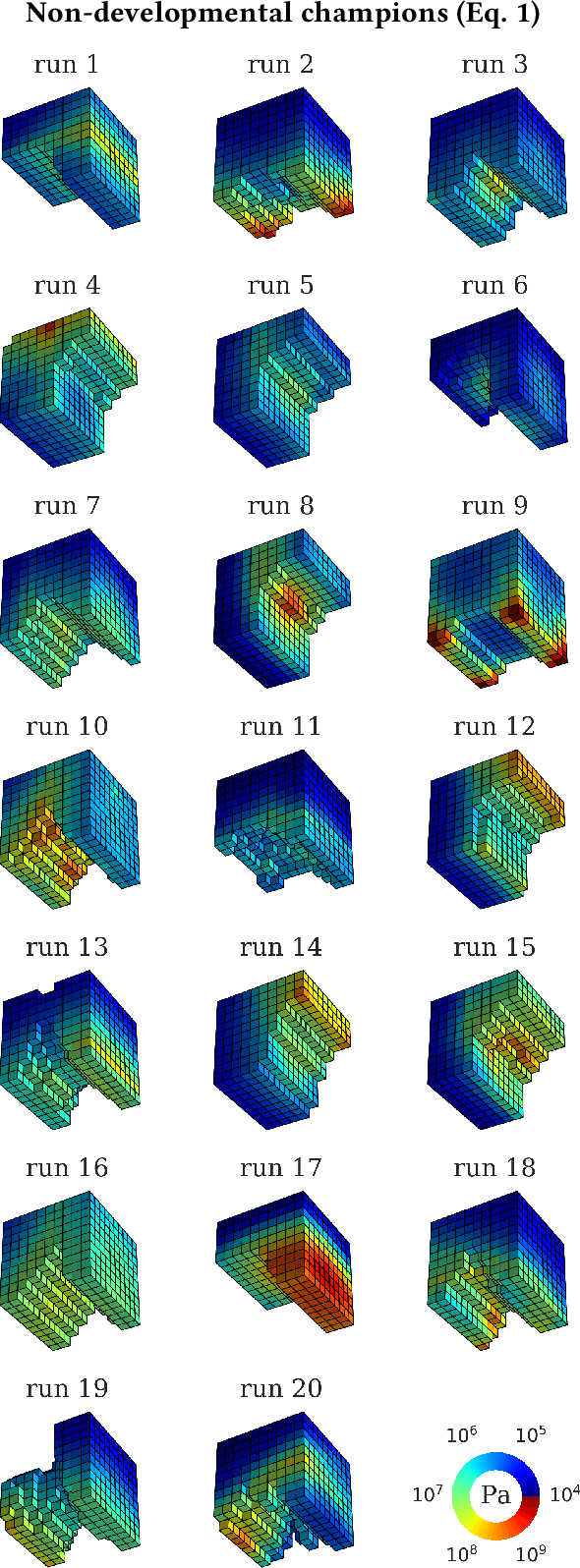 Figure 1 for Interoceptive robustness through environment-mediated morphological development
