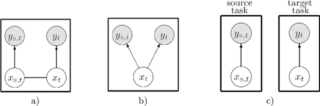 Figure 4 for Fully probabilistic design for knowledge fusion between Bayesian filters under uniform disturbances