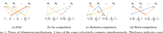Figure 1 for Calculating Probabilities Simplifies Word Learning