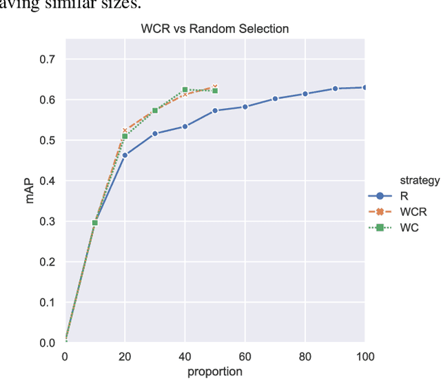 Figure 1 for Deep Active Learning for Remote Sensing Object Detection