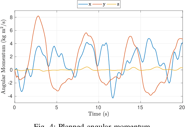 Figure 4 for Whole-Body Walking Generation using Contact Parametrization: A Non-Linear Trajectory Optimization Approach