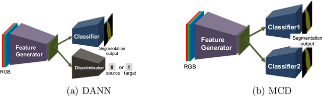 Figure 3 for Multichannel Semantic Segmentation with Unsupervised Domain Adaptation