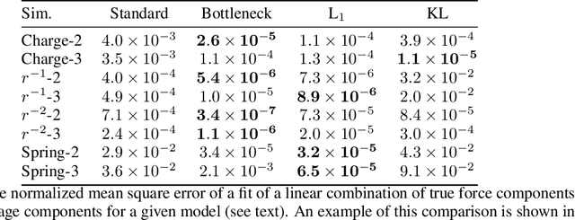 Figure 2 for Discovering Symbolic Models from Deep Learning with Inductive Biases