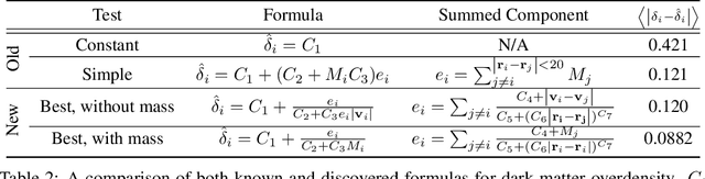 Figure 4 for Discovering Symbolic Models from Deep Learning with Inductive Biases