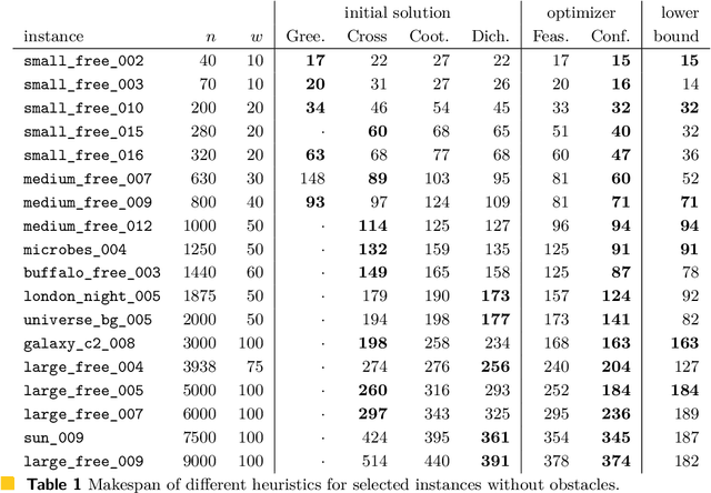 Figure 2 for Shadoks Approach to Low-Makespan Coordinated Motion Planning