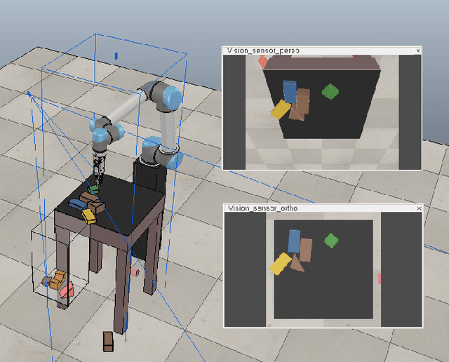 Figure 1 for An Efficient Image-to-Image Translation HourGlass-based Architecture for Object Pushing Policy Learning