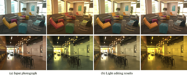 Figure 1 for Learning to Separate Multiple Illuminants in a Single Image
