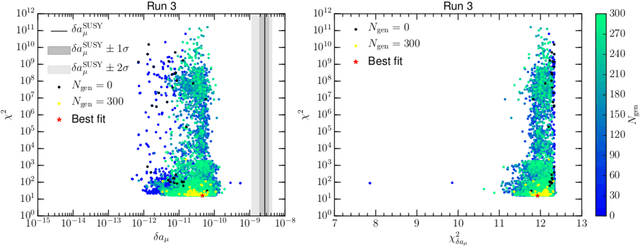 Figure 2 for The Power of Genetic Algorithms: what remains of the pMSSM?