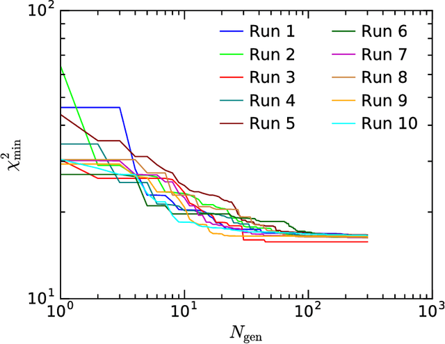 Figure 1 for The Power of Genetic Algorithms: what remains of the pMSSM?