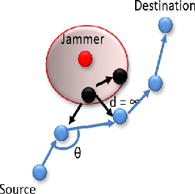 Figure 2 for QoS and Jamming-Aware Wireless Networking Using Deep Reinforcement Learning