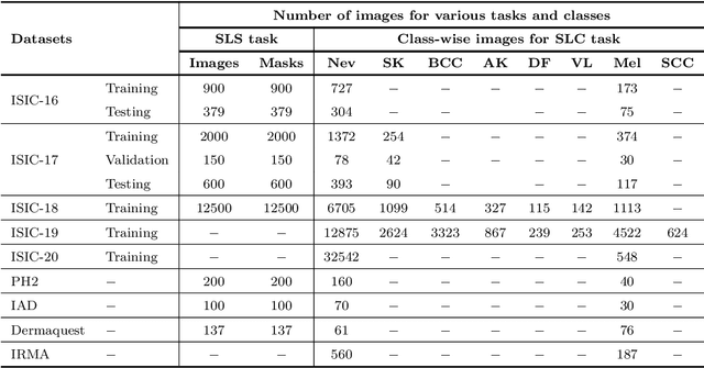 Figure 3 for Skin Lesion Analysis: A State-of-the-Art Survey, Systematic Review, and Future Trends