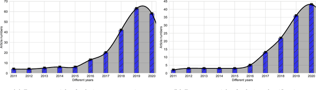 Figure 1 for Skin Lesion Analysis: A State-of-the-Art Survey, Systematic Review, and Future Trends