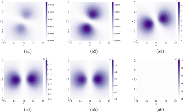 Figure 3 for An Optimal Control Method to Compute the Most Likely Transition Path for Stochastic Dynamical Systems with Jumps