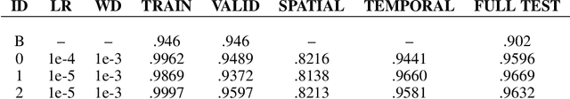 Figure 2 for Analysis of Video Feature Learning in Two-Stream CNNs on the Example of Zebrafish Swim Bout Classification