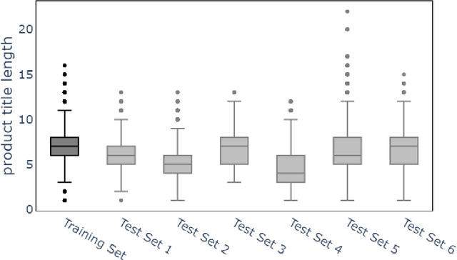 Figure 2 for Text Classification for Predicting Multi-level Product Categories