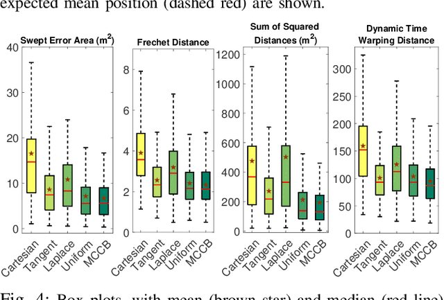 Figure 4 for Skill Acquisition via Automated Multi-Coordinate Cost Balancing