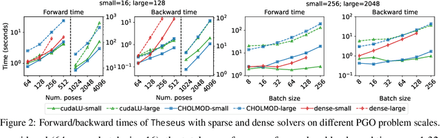 Figure 3 for Theseus: A Library for Differentiable Nonlinear Optimization