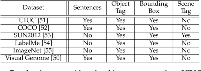 Figure 4 for Measuring and Predicting Tag Importance for Image Retrieval