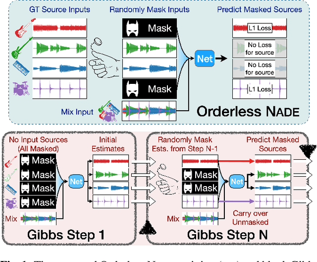 Figure 1 for Improving Source Separation by Explicitly Modeling Dependencies Between Sources