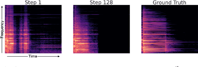 Figure 3 for Improving Source Separation by Explicitly Modeling Dependencies Between Sources