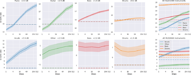 Figure 4 for Improving Source Separation by Explicitly Modeling Dependencies Between Sources