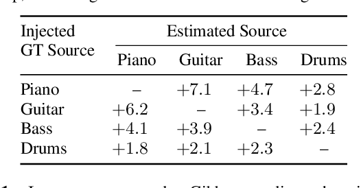 Figure 2 for Improving Source Separation by Explicitly Modeling Dependencies Between Sources