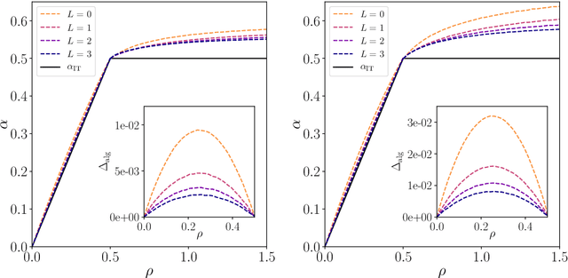 Figure 4 for Exact asymptotics for phase retrieval and compressed sensing with random generative priors