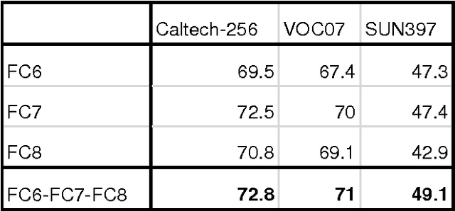 Figure 1 for Transfer Learning Based on AdaBoost for Feature Selection from Multiple ConvNet Layer Features