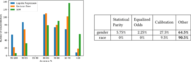 Figure 4 for On Learning and Enforcing Latent Assessment Models using Binary Feedback from Human Auditors Regarding Black-Box Classifiers