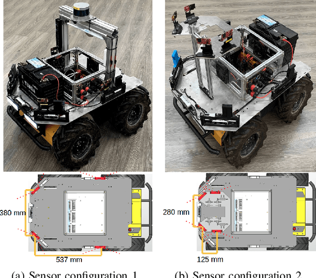 Figure 2 for Cross-Modal Contrastive Learning of Representations for Navigation using Lightweight, Low-Cost Millimeter Wave Radar for Adverse Environmental Conditions