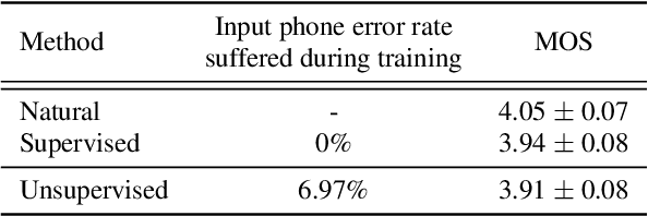 Figure 2 for Simple and Effective Unsupervised Speech Synthesis