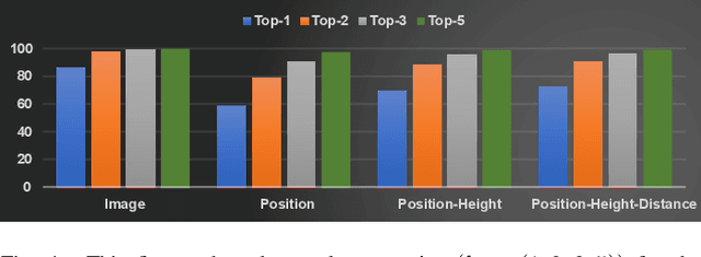 Figure 4 for Towards Real-World 6G Drone Communication: Position and Camera Aided Beam Prediction