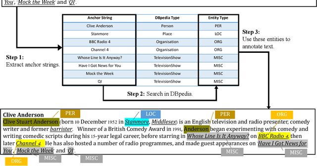 Figure 1 for Towards Open-Domain Named Entity Recognition via Neural Correction Models