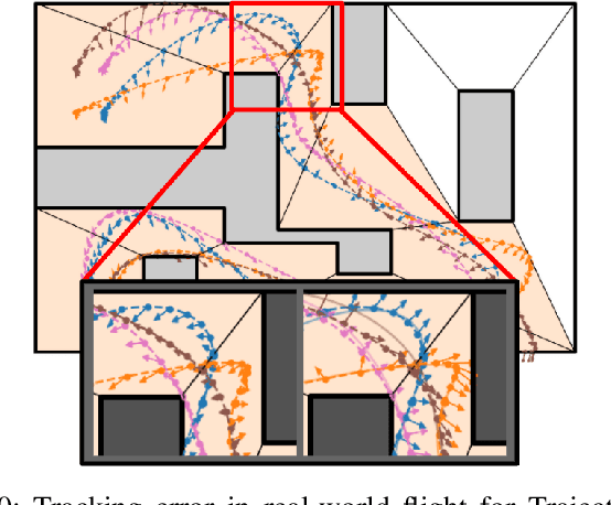 Figure 2 for Cooperative Multi-Agent Trajectory Generation with Modular Bayesian Optimization
