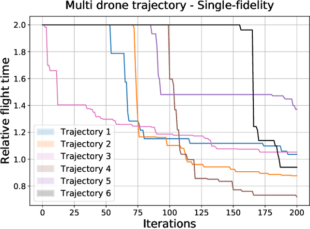 Figure 4 for Cooperative Multi-Agent Trajectory Generation with Modular Bayesian Optimization