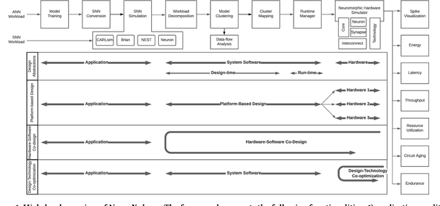 Figure 1 for NeuroXplorer 1.0: An Extensible Framework for Architectural Exploration with Spiking Neural Networks