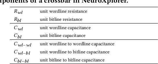 Figure 2 for NeuroXplorer 1.0: An Extensible Framework for Architectural Exploration with Spiking Neural Networks