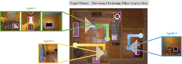 Figure 1 for Multi-Agent Embodied Visual Semantic Navigation with Scene Prior Knowledge