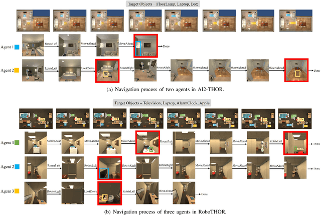 Figure 4 for Multi-Agent Embodied Visual Semantic Navigation with Scene Prior Knowledge