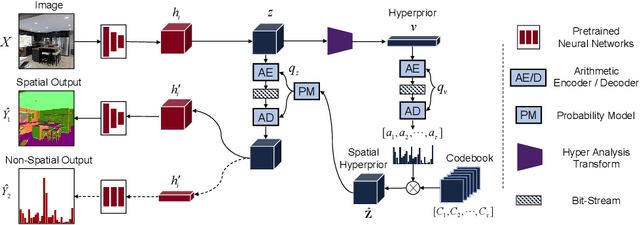 Figure 3 for Revisit Visual Representation in Analytics Taxonomy: A Compression Perspective