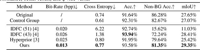 Figure 2 for Revisit Visual Representation in Analytics Taxonomy: A Compression Perspective