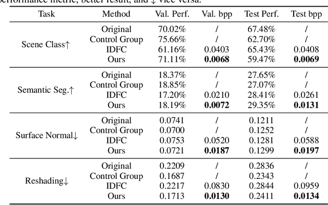 Figure 4 for Revisit Visual Representation in Analytics Taxonomy: A Compression Perspective