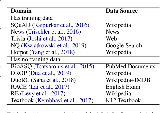 Figure 4 for SPARTA: Efficient Open-Domain Question Answering via Sparse Transformer Matching Retrieval