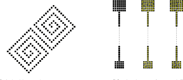 Figure 1 for On Efficient Connectivity-Preserving Transformations in a Grid