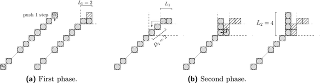 Figure 4 for On Efficient Connectivity-Preserving Transformations in a Grid