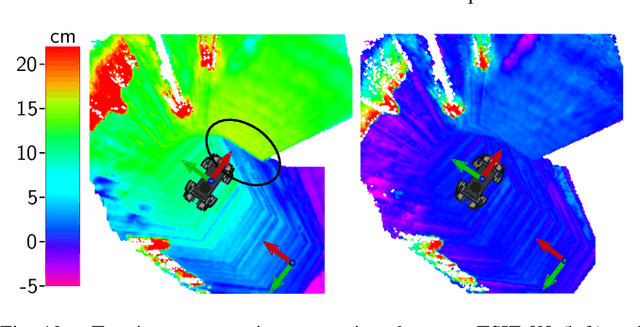 Figure 2 for Preintegrated Velocity Bias Estimation to Overcome Contact Nonlinearities in Legged Robot Odometry
